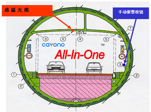 聚華隧道感溫光纜敷設(shè)