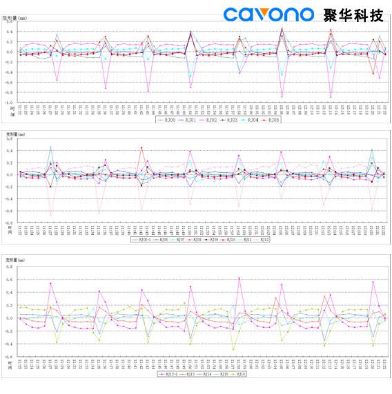 聚華科技地鐵隧道靜力水準(zhǔn)沉降監(jiān)測(cè)