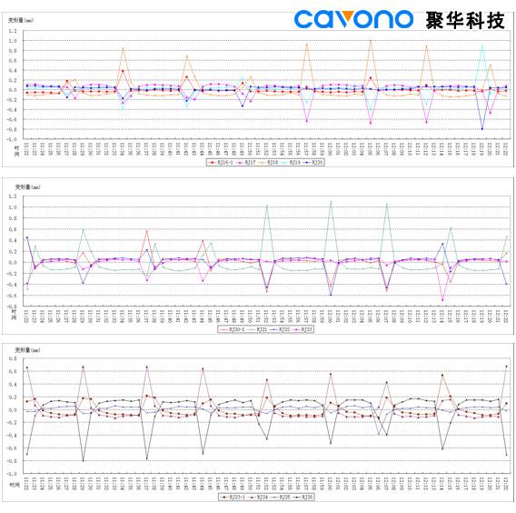 聚華科技地鐵隧道靜力水準(zhǔn)沉降監(jiān)測(cè)