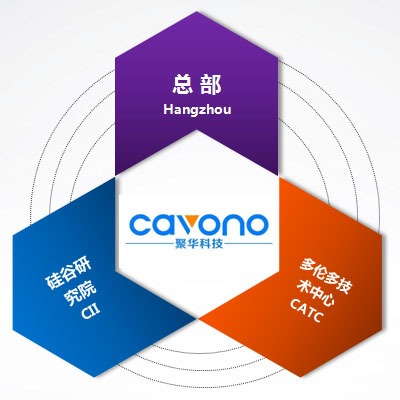 聚華科技cavono聚華光電