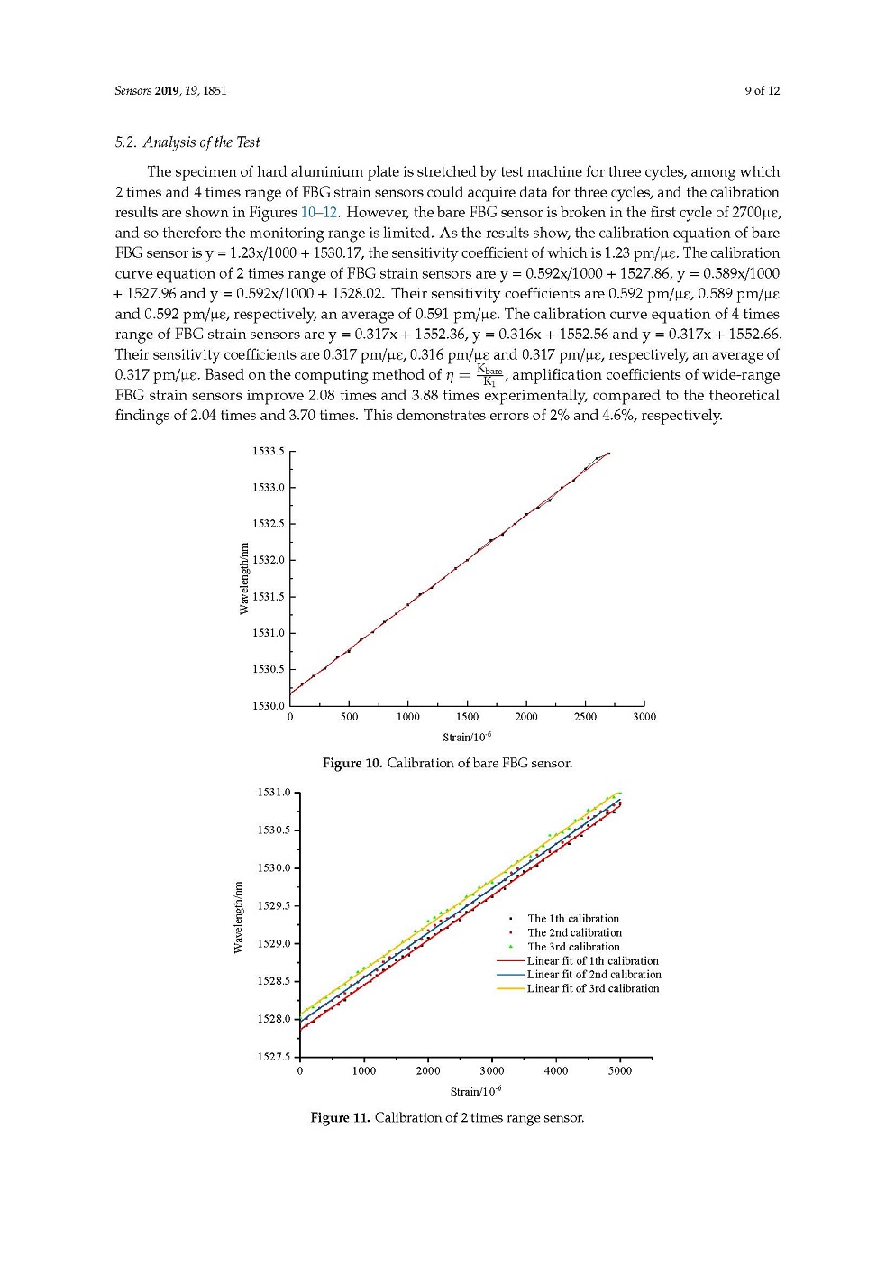 光纖光柵應(yīng)變傳感器技術(shù)研究