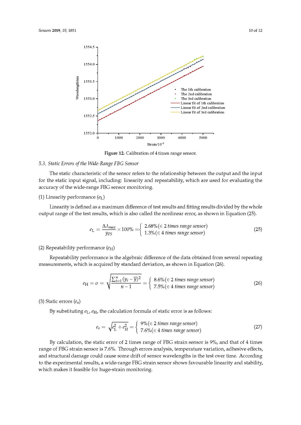 光纖光柵應(yīng)變傳感器技術(shù)研究